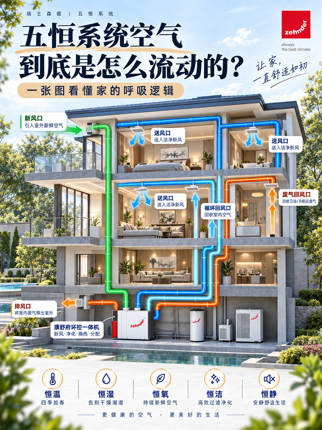 镇江五恒系统空气到底是怎么流动的？
